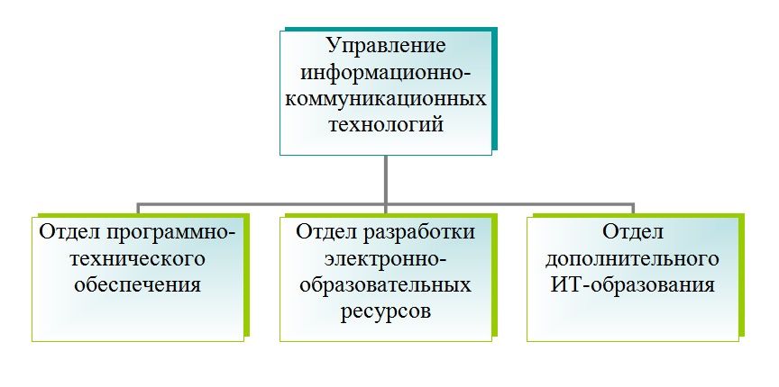 Odoo изображение и текстовый блок