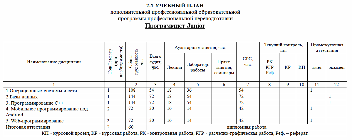 Реферат: База даних 14